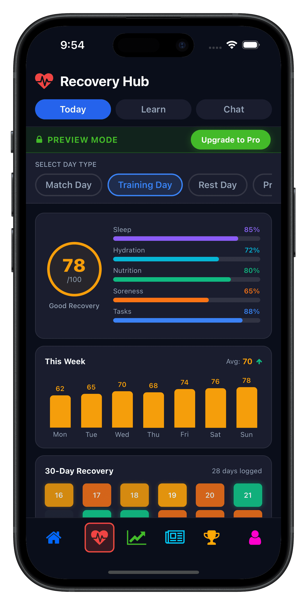 Recovery Hub showing recovery score of 78 with sleep, hydration, and nutrition tracking